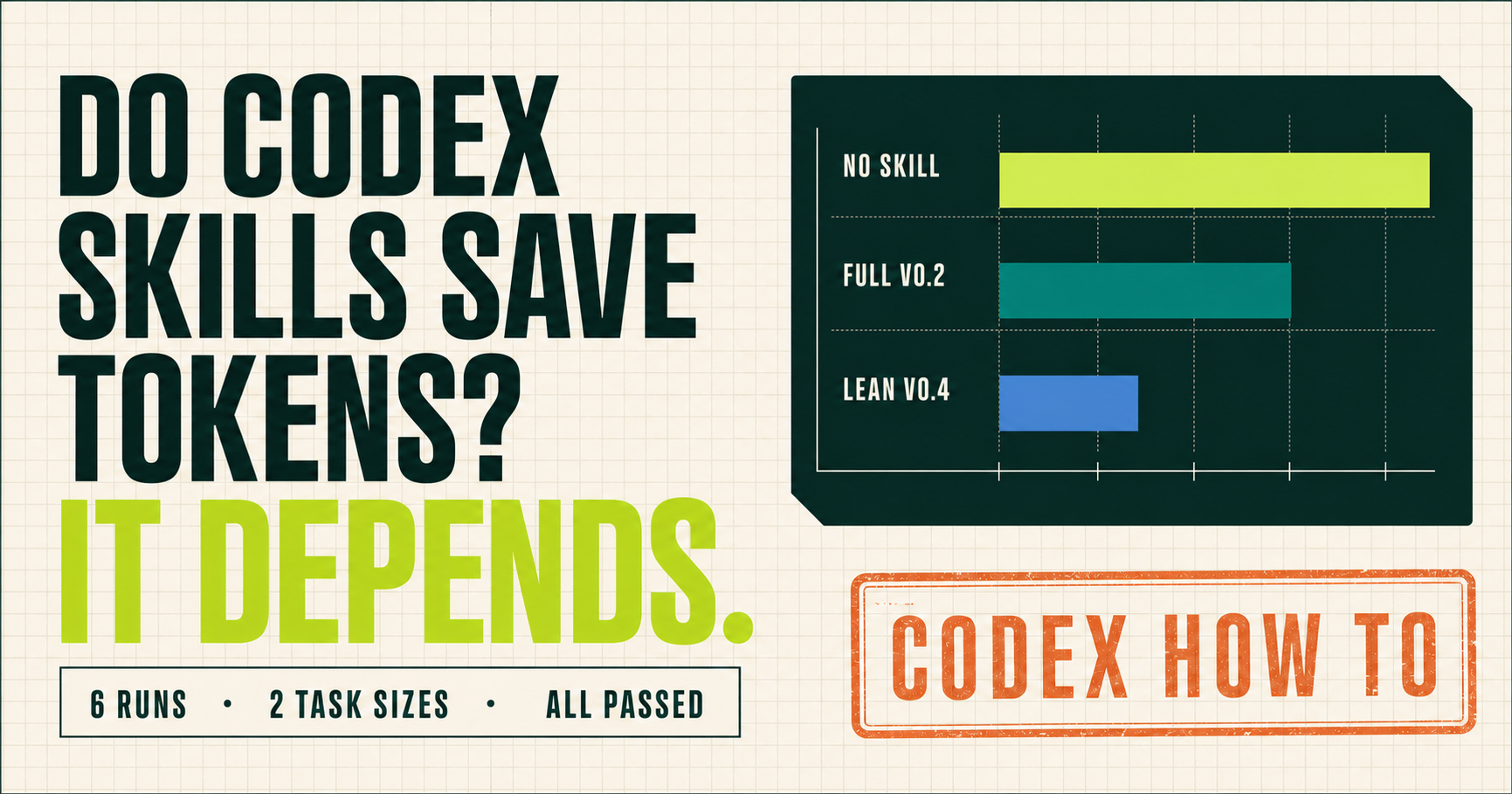 Show HN: Do Codex skills save tokens? A six-run task-size benchmark